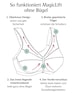 MagicLift Vorderverschluss-BH für natürliche Form